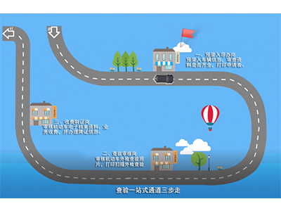 機動(dòng)車(chē)外檢查驗系統