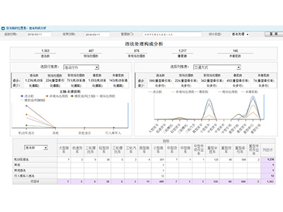 車(chē)駕管業(yè)務(wù)大數據可視化分析系統